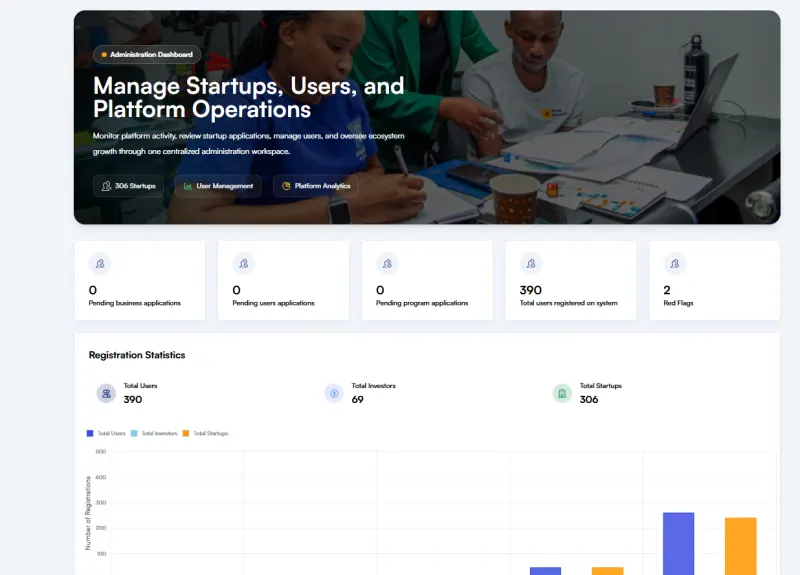 Anza Connect administration dashboard