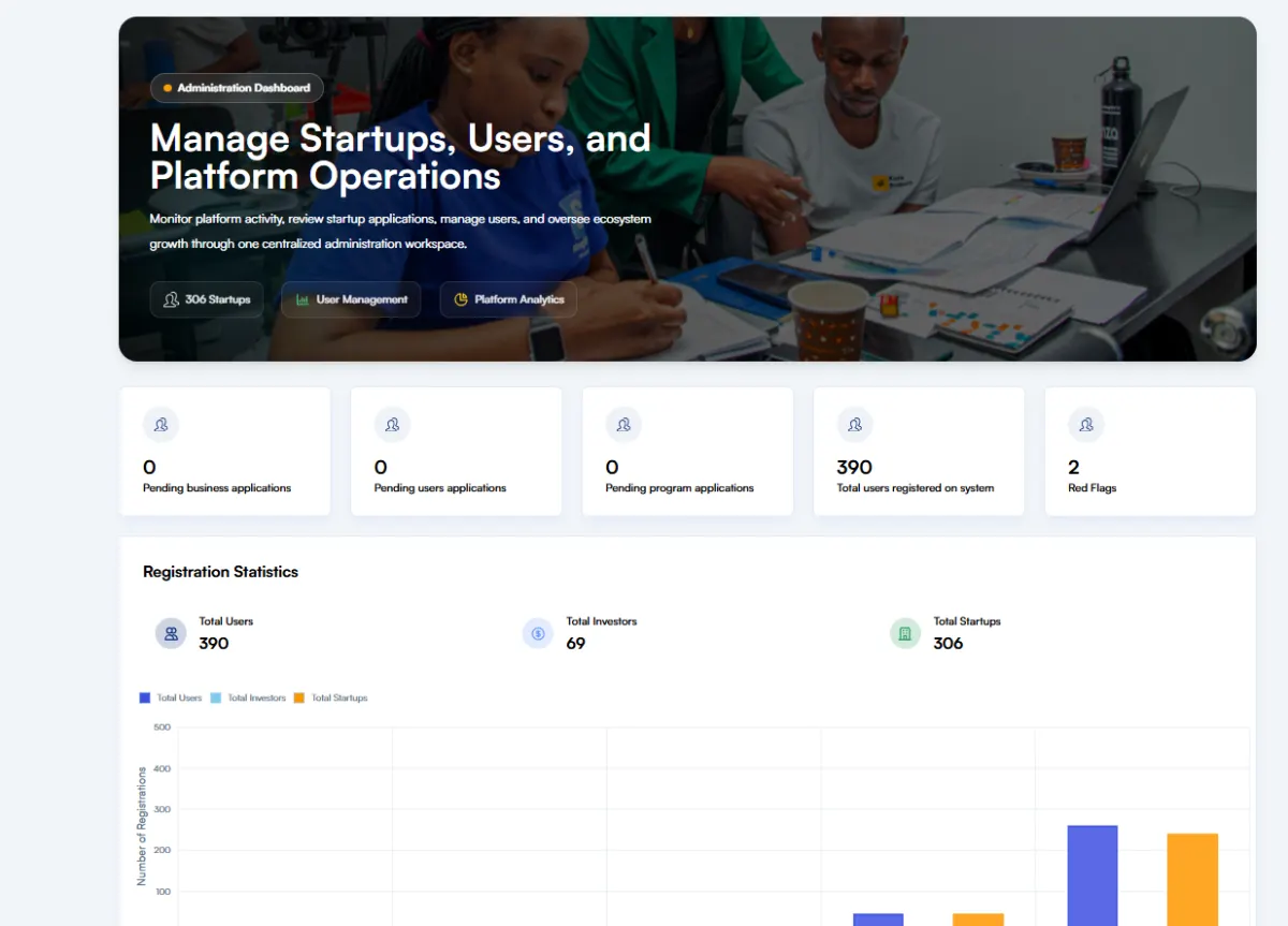 Anza Connect administration dashboard