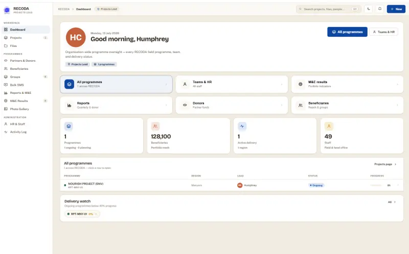 RECODA projects lead workspace dashboard